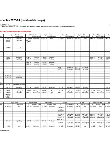 BSPB invoicing schedule 2023-24